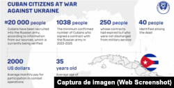 Cubanos reclutados por Rusia para la guerra en Ucrania