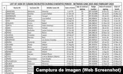 Lista de 39 personas asesinadas que firmaron contrato entre junio de 2023 y febrero de 2024. 